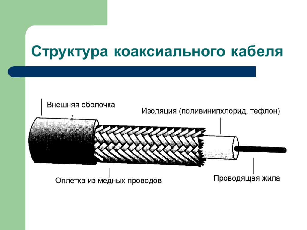 В технологии ethernet при попадании кадра в разделяемую среду